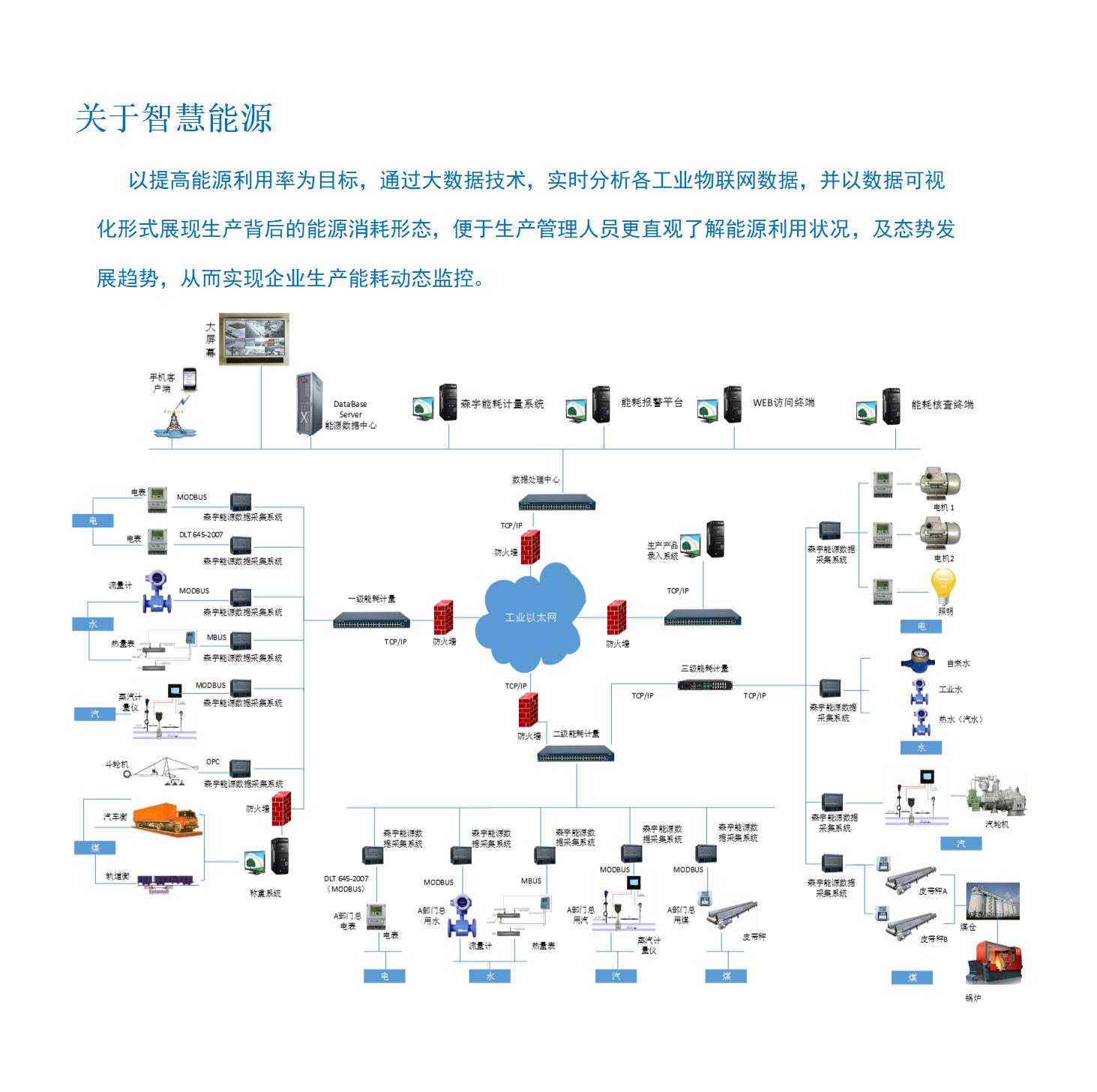 圖素 - 智慧能源管理.jpg